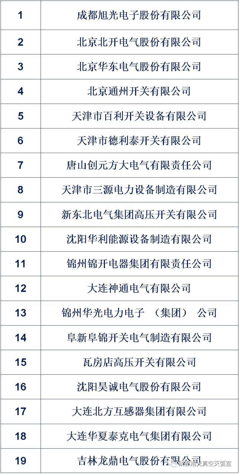 西安高压电器：企业生存之道