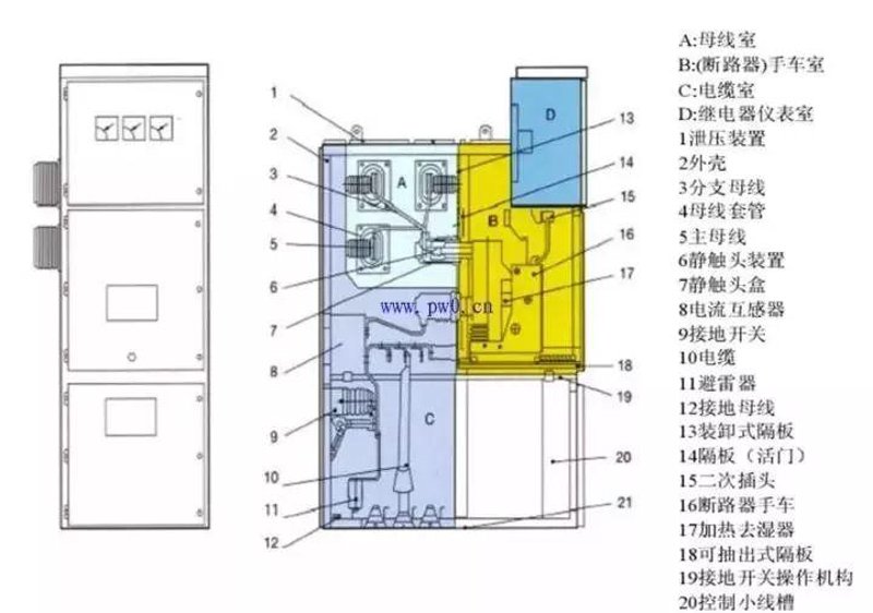 互感器：如何正确选择与安装？
